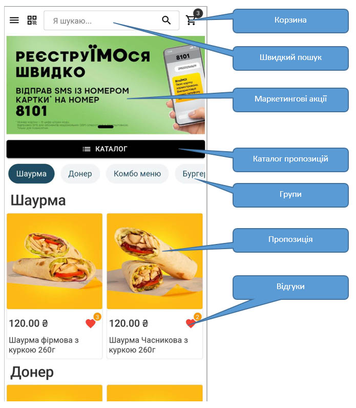 QR Меню для ресторанів та фастфудів